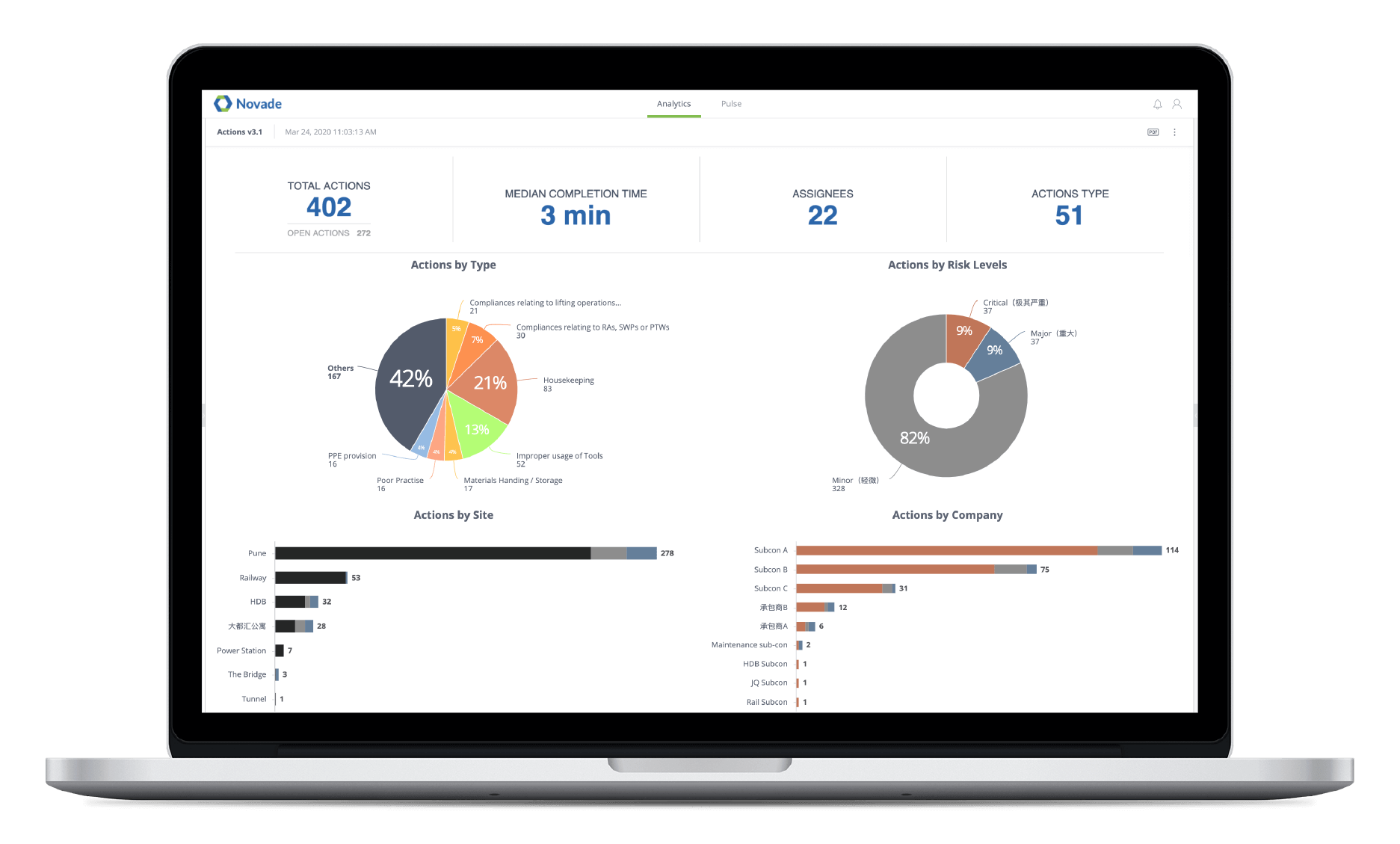 construction health and safety software data insights construction health and safety software data insights