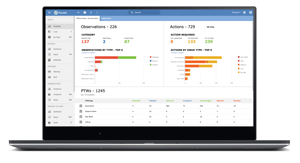 construction health and safety software web dashboards construction health and safety software web dashboards