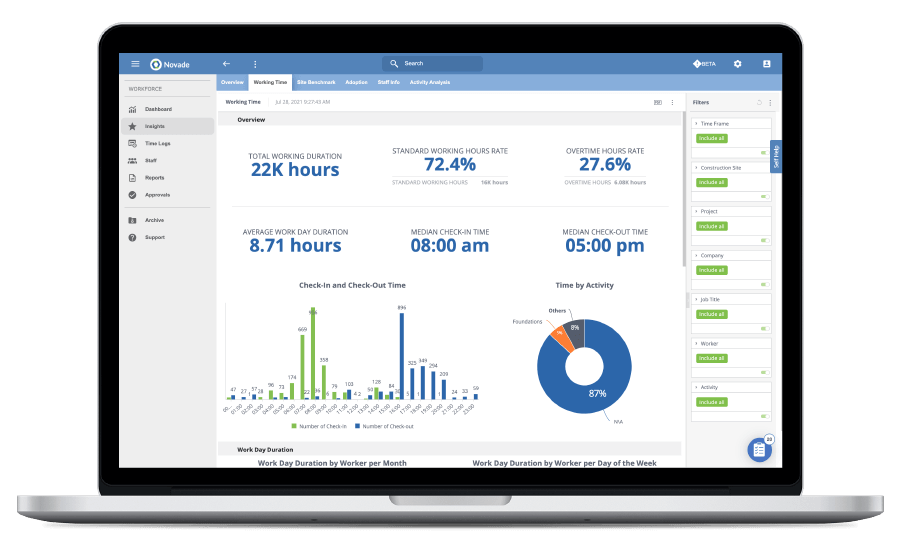 Novade-Insights-Workforce-productivity-desktop