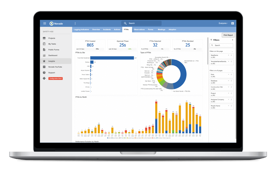 Permit to work software analytics Permit to work software analytics