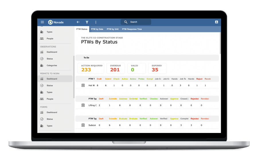 Novade-Safety-PTW-Permit-to-Work-desktop-dashboards Permit to work software dashboards